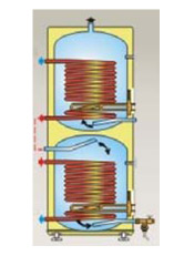 HeatingAndCooling